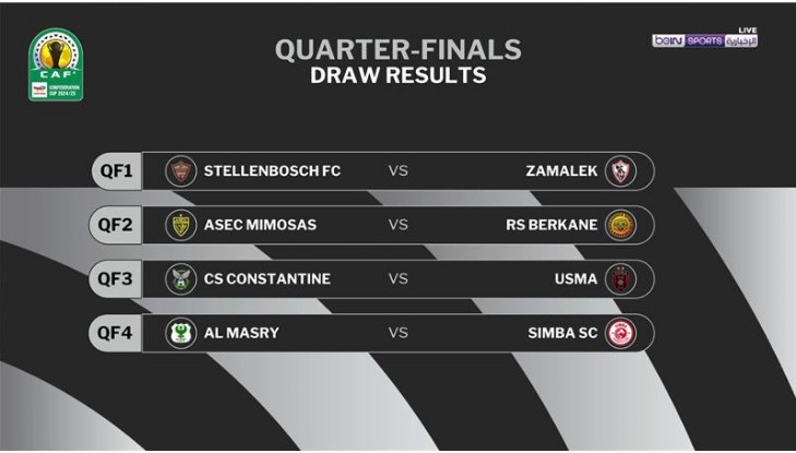 All is set for CAF Confederation Cup Quarter-Finals